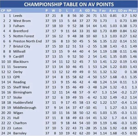 efl championship table|efl championship table 2020 21.